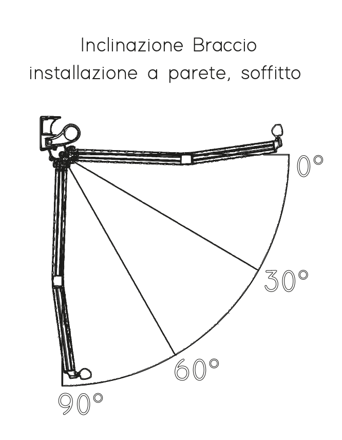 inclinazione tenda da sole